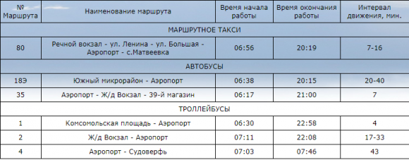 Расписание 27 автобуса новокузнецк