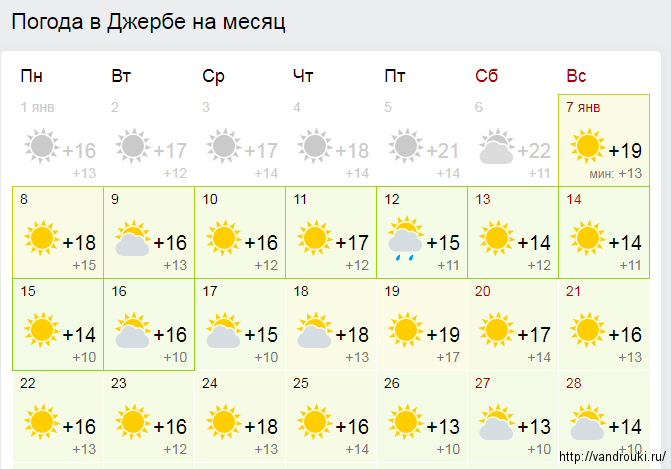 Какая погода в мае в новосибирске. Тунис Джерба погода по месяцам. Джерба температура по месяцам. Погода по месяцам Джерба весной. Погода в Тунисе Джерба март.