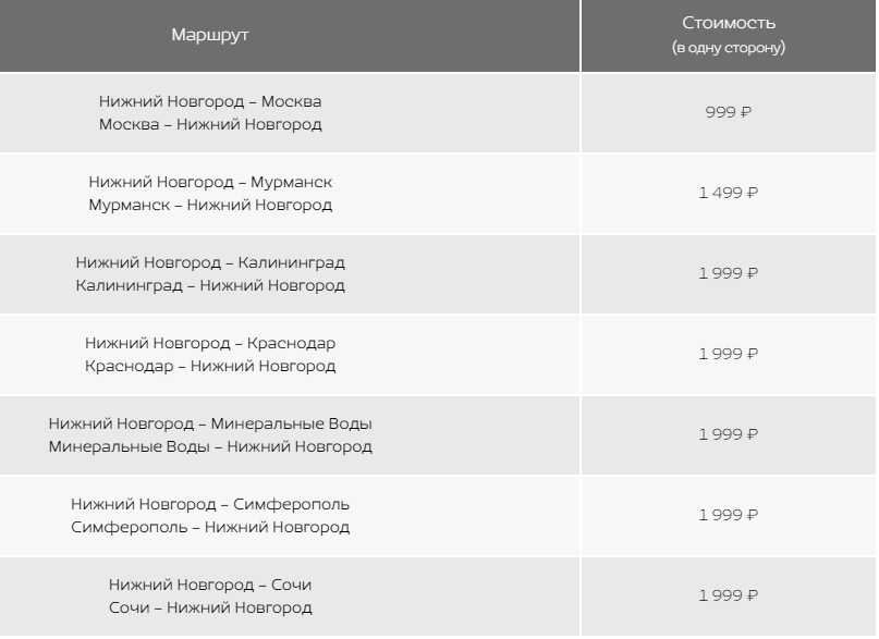 Мини-распродажа для Нижнего Новгорода от Nordwind